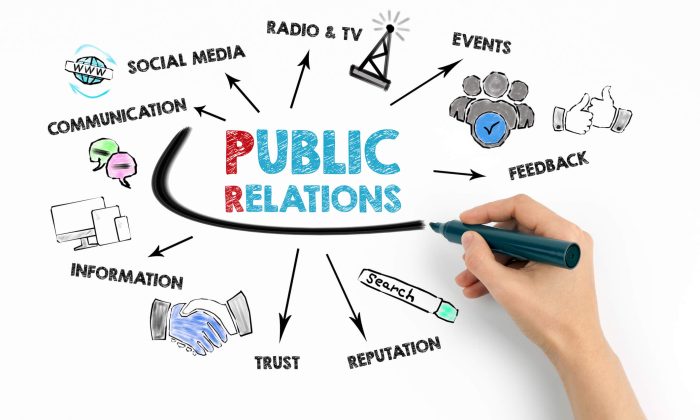 Public Relations Public Relations
